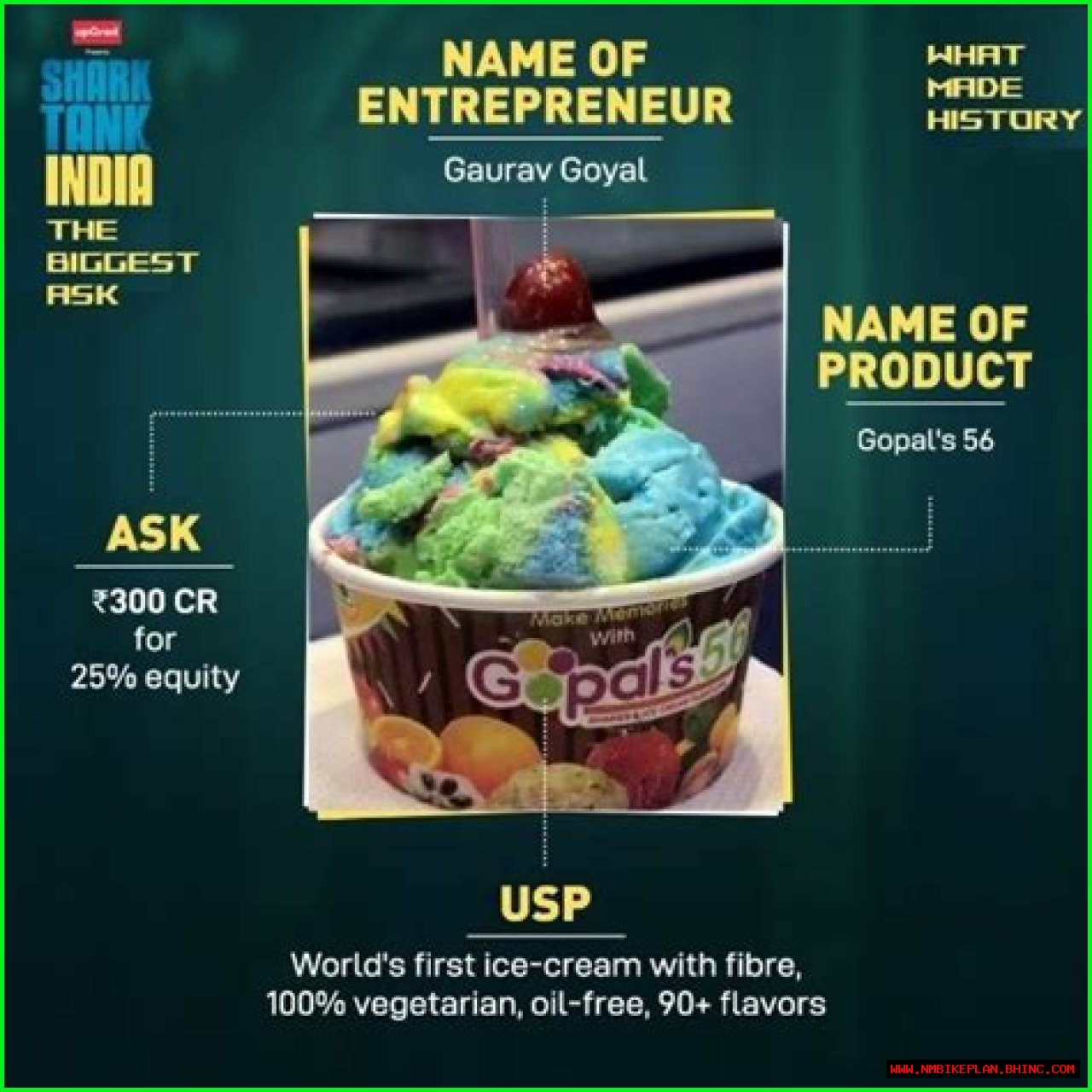 Gopals 56 Net Worth: Ice Cream Brand Makes Huge Ask On Shark Tank To Expand Into National Level