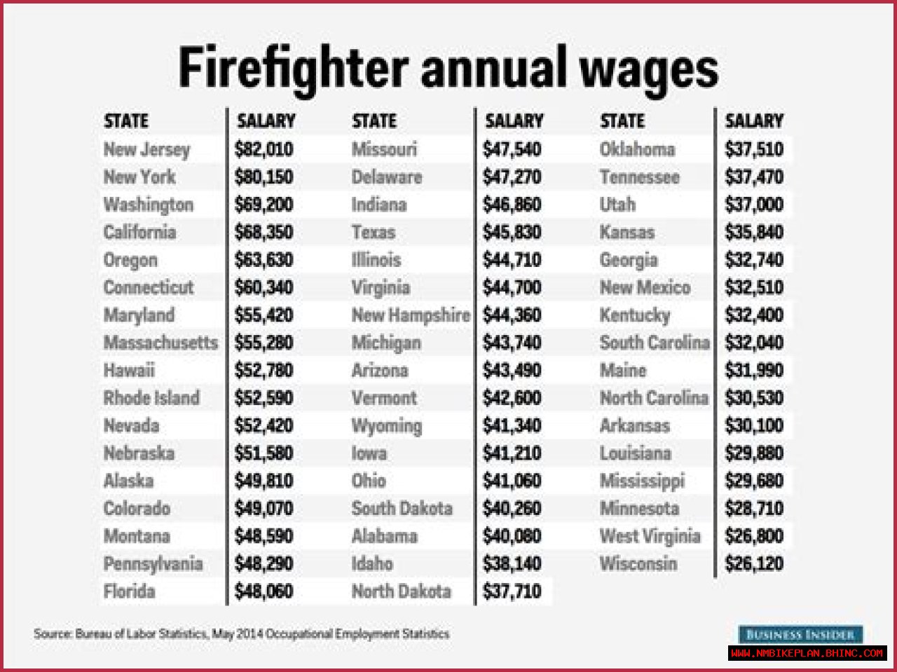
How Much Money Does Chris Howard Make? Latest Income Salary
