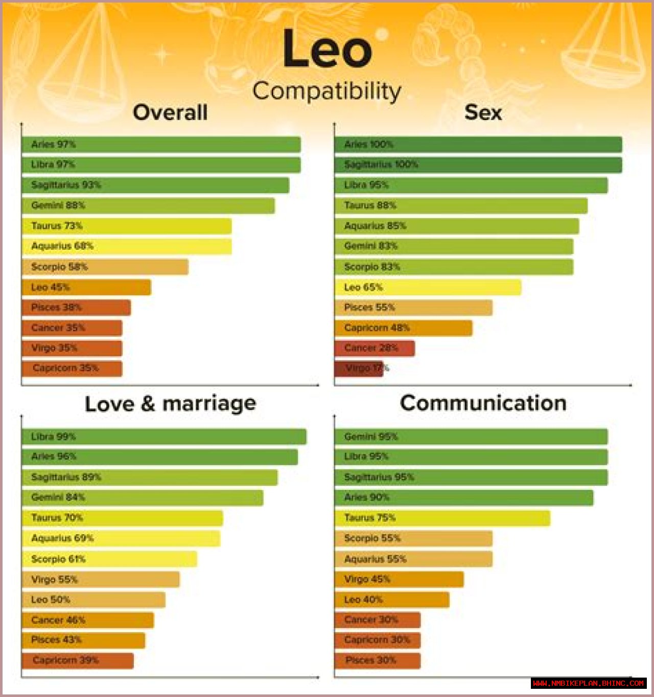Leo Man And Aries Woman Love Compatibility