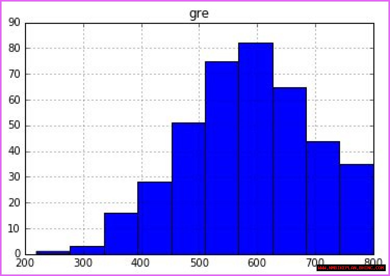 Pyspark: show histogram of a data frame column